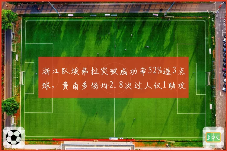 浙江队埃弗拉突破成功率52%造3点球,费南多场均2.8次过人仅1助攻边锋价值迥异